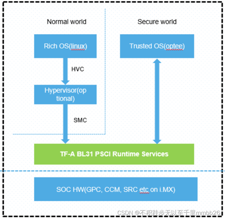 【Linux kernel/CPU idle】CPU Idle 初探_kernel idle=pullCSDN博客