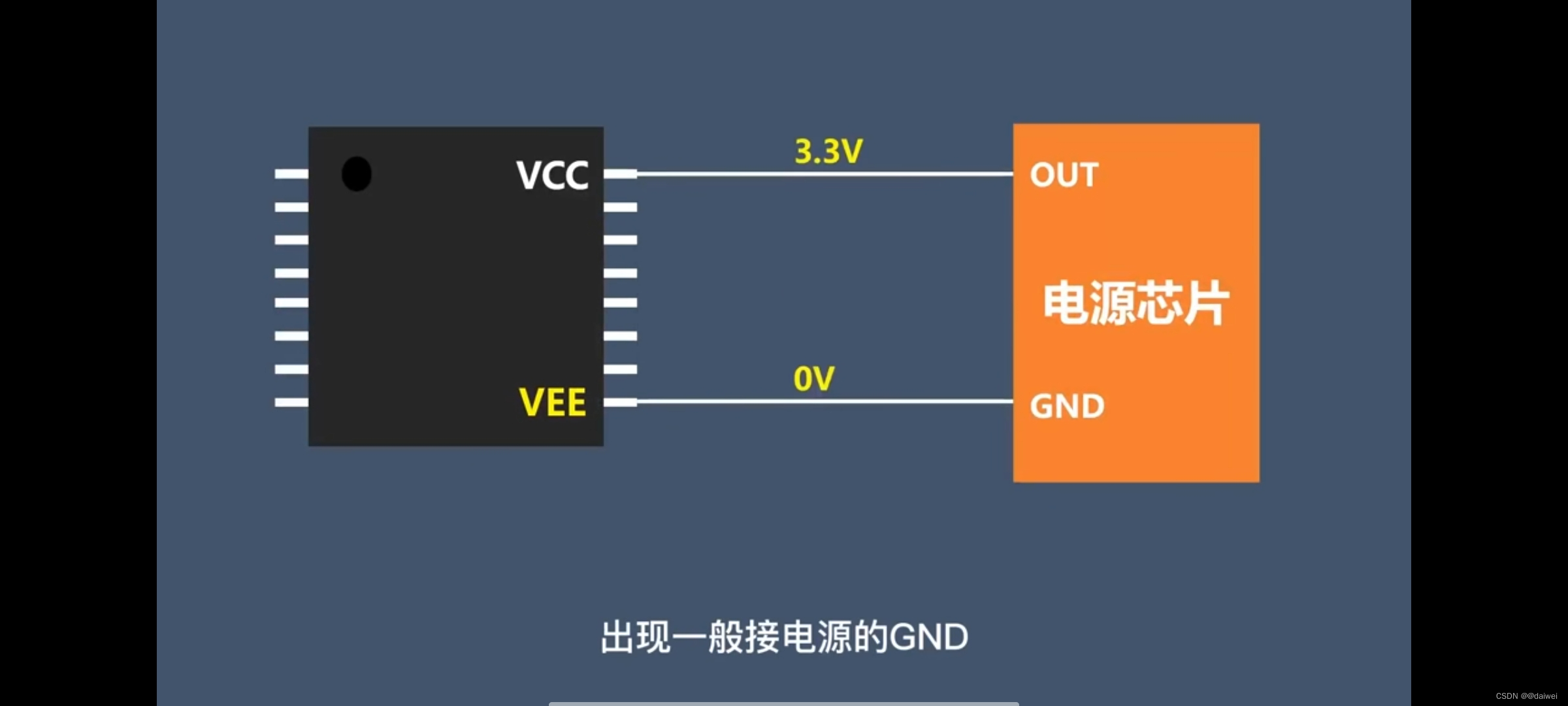 原理图中VDD、VCC、VSS、VEE、GND区别_vee引脚-CSDN博客