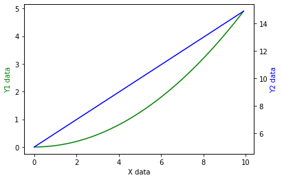 【matplotlib】21.多图合并【python3、numpy、pandas、matplotlib完结】