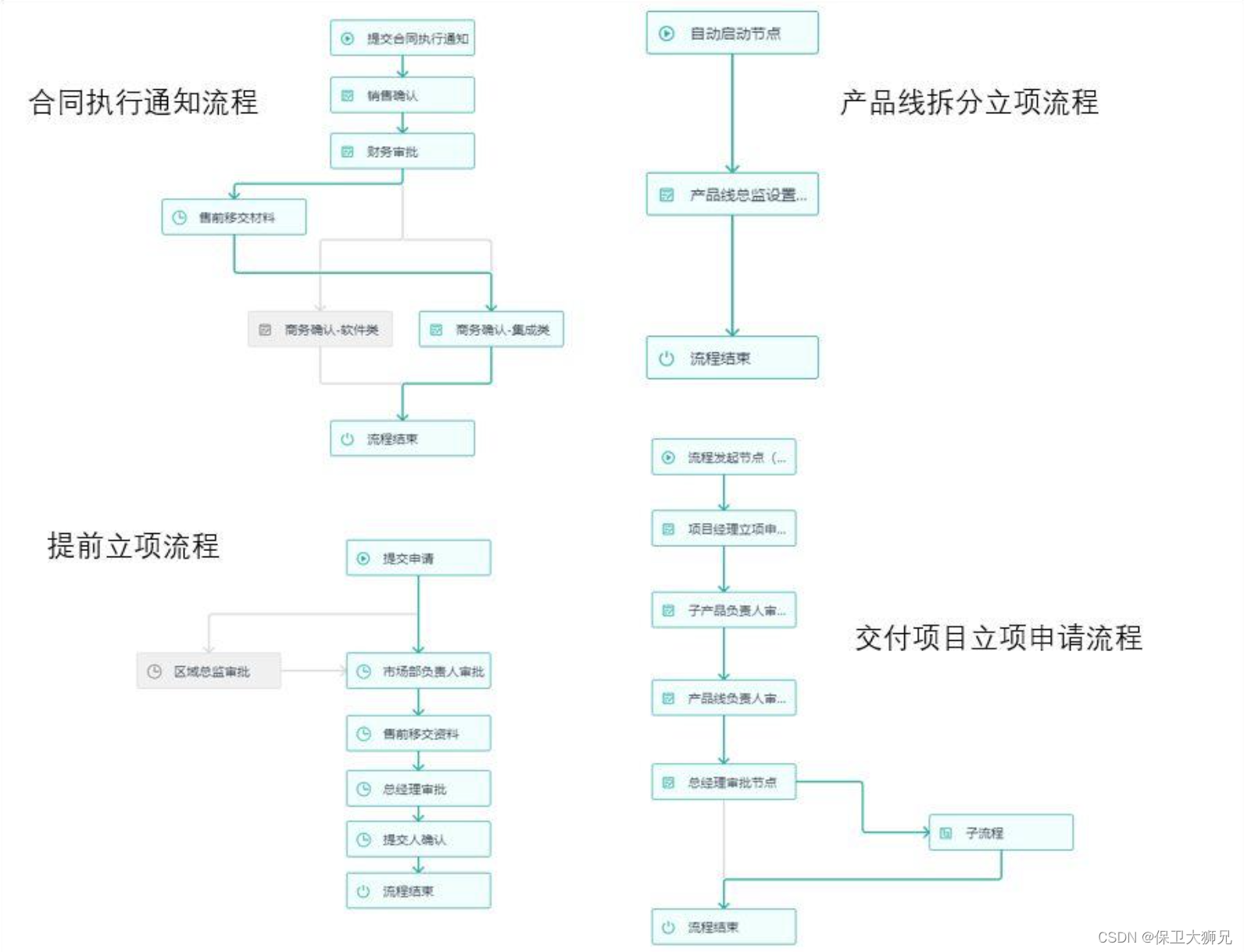 软件开发属于什么职业分类 bc99dfd9a016426393252b8ae68c5b94.png