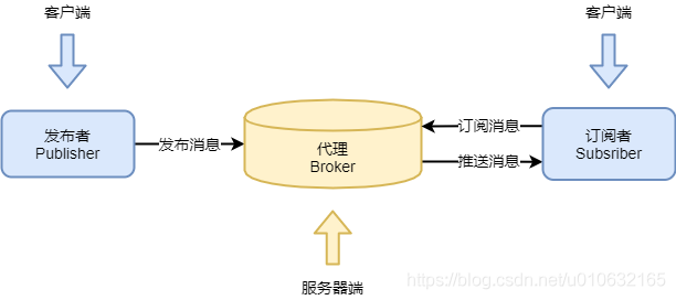 架构