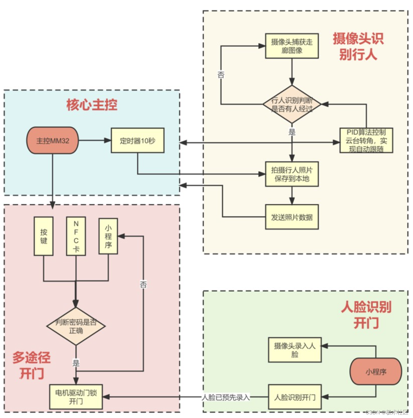 外链图片转存失败,源站可能有防盗链机制,建议将图片保存下来直接上传