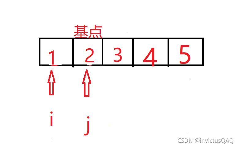 基础算法之快速排序（quick_sort)