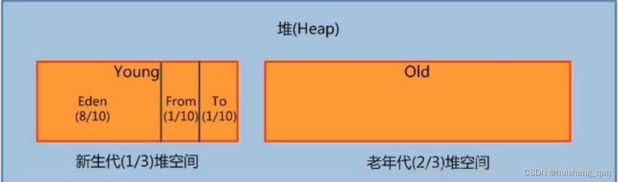 [外链图片转存失败,源站可能有防盗链机制,建议将图片保存下来直接上传(img-js0F3Bii-1679902148719)(img/1679623061927.png)]