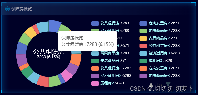 右边legend分页