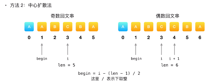 【LeetCode_字符串_中心扩散 】5. 最长回文子串