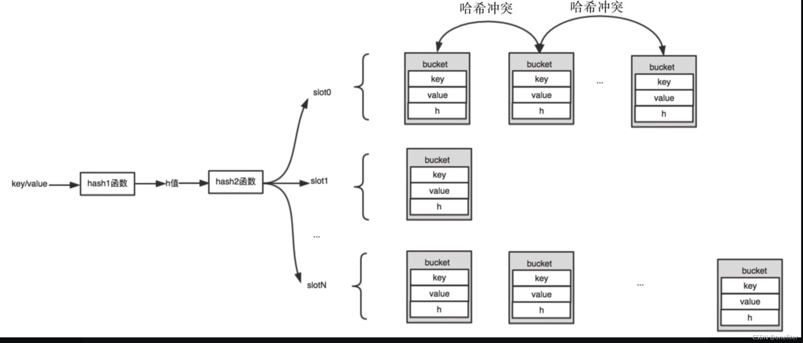 zend_array
