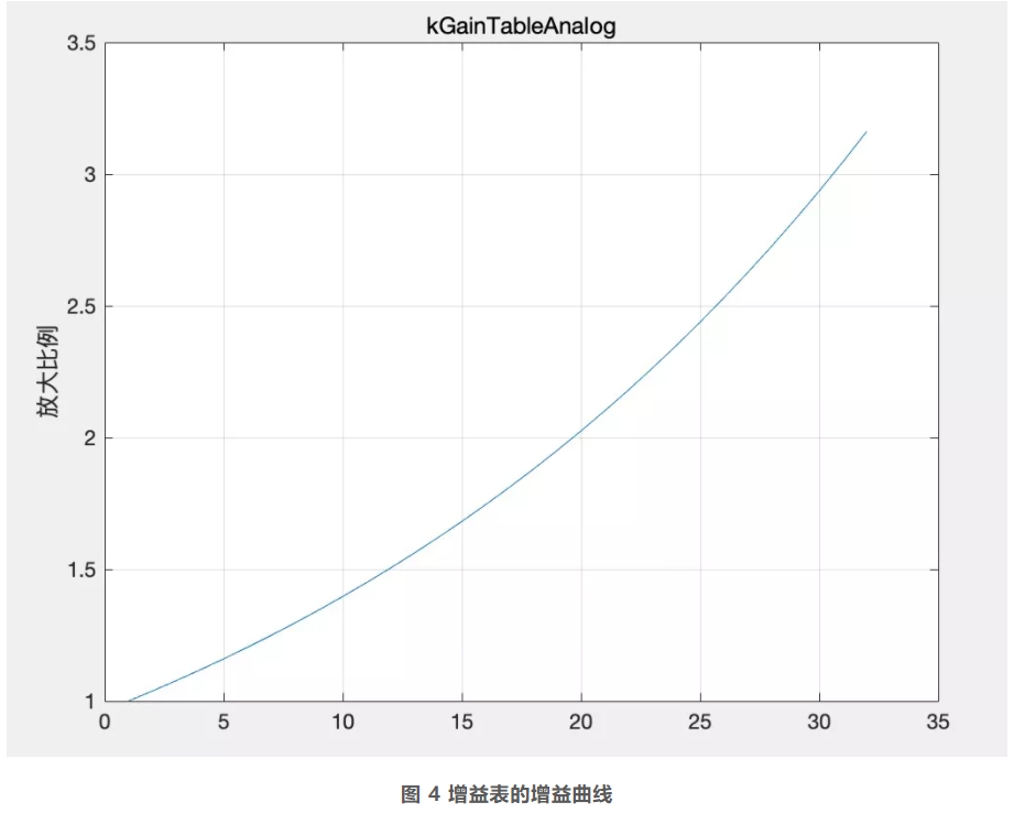 详解 WebRTC 高音质低延时的背后 — AGC（自动增益控制）_压限开关 agc-CSDN博客