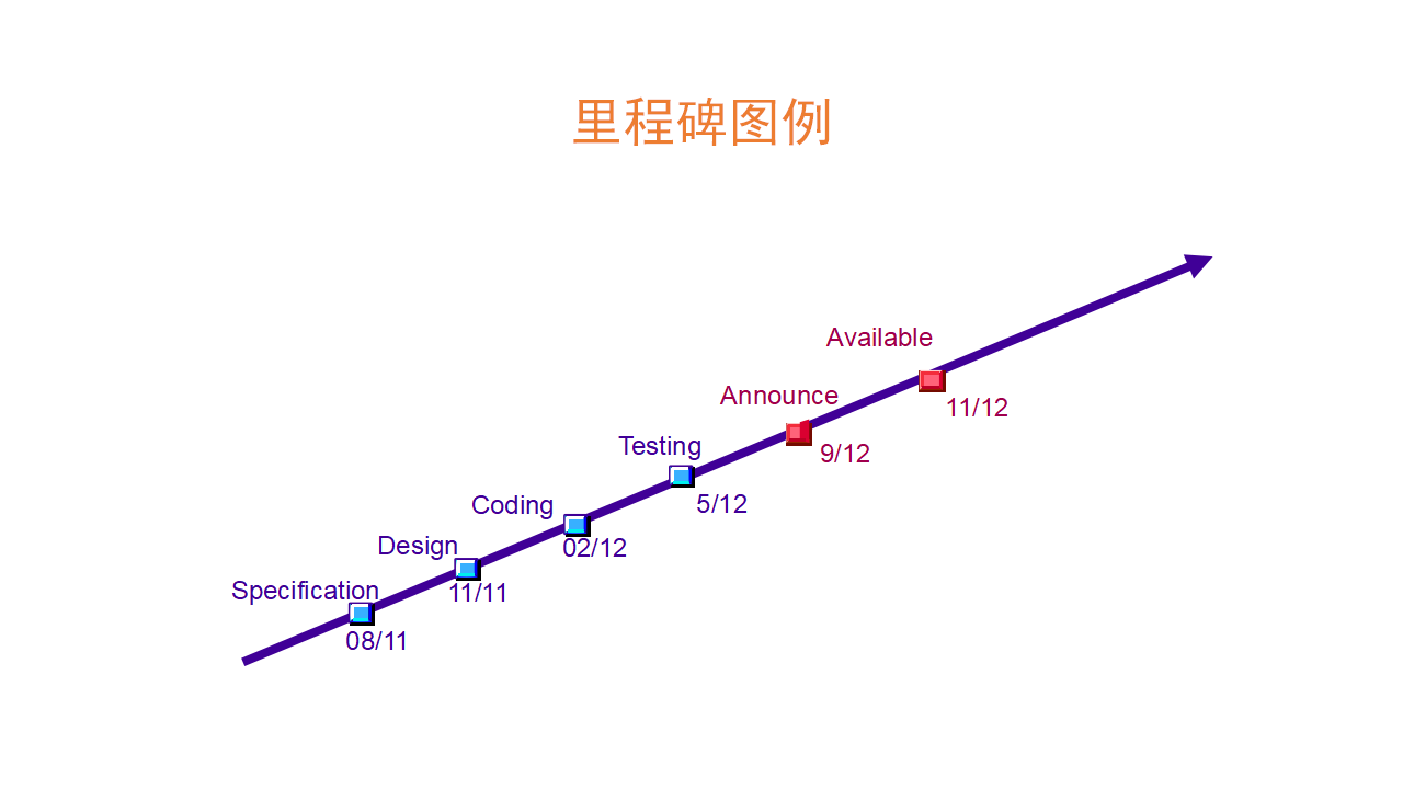 ppt里程碑计划图怎么画图片