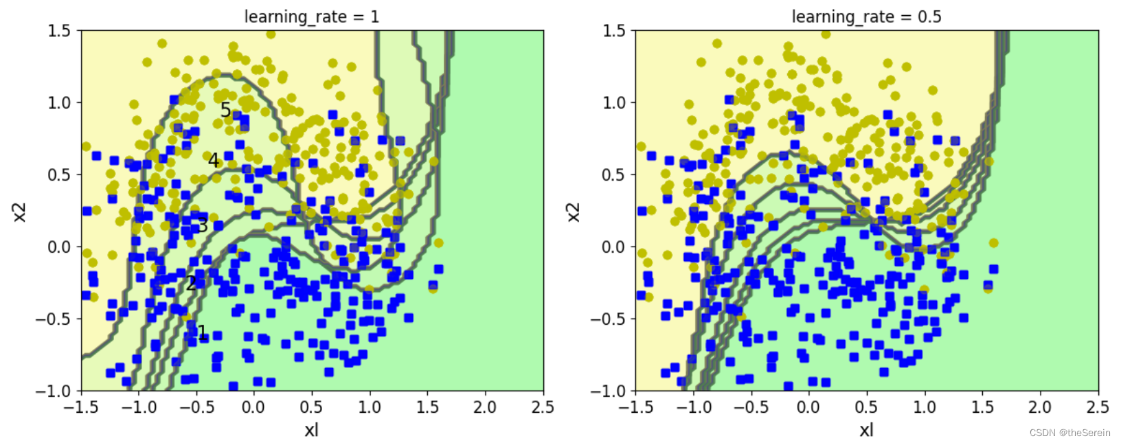 Implementing AdaBoost Algorithm with SVM