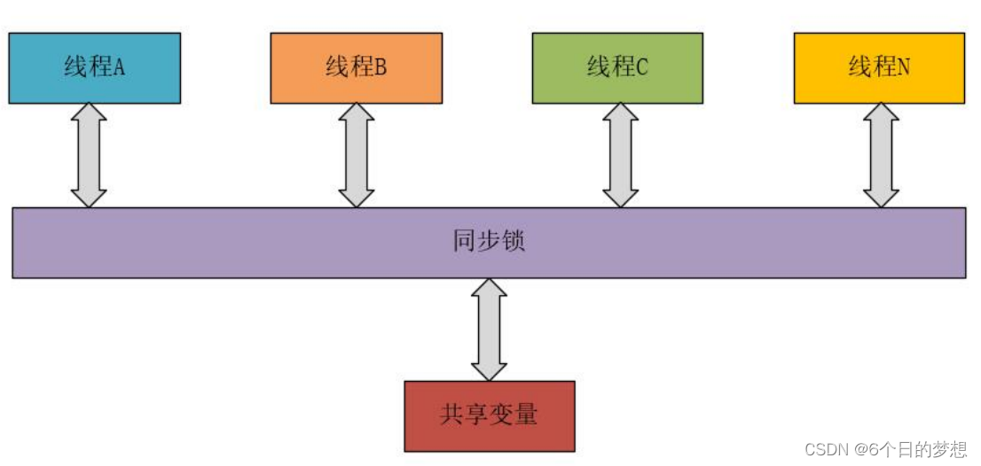 ThreadLocal学会了这些，你也能和面试官扯皮了！