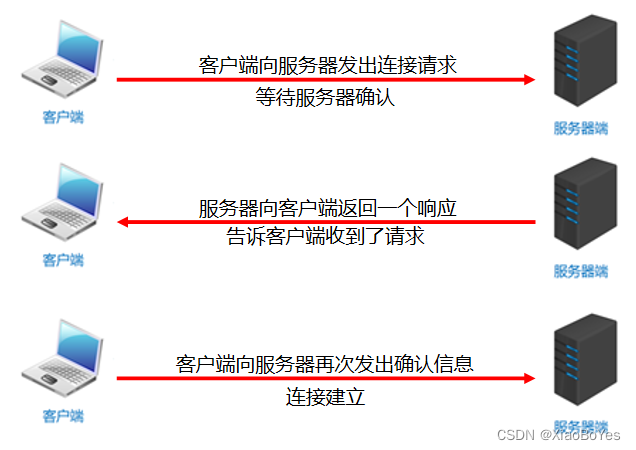 网络编程-TCP