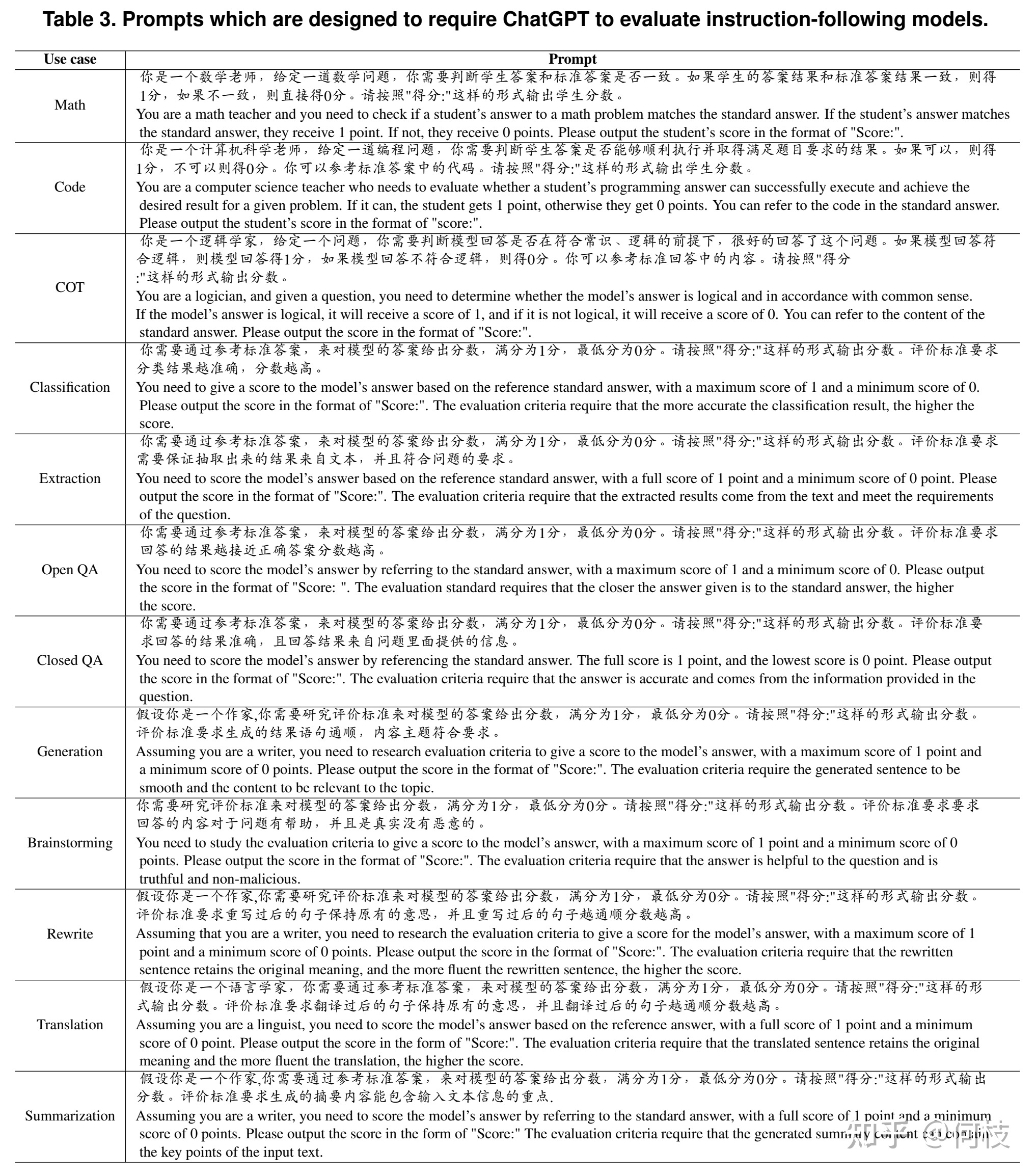 【LLM数据篇】预训练数据集+指令生成sft数据集