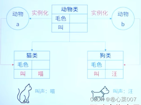 软考(1)-面向对象的概念