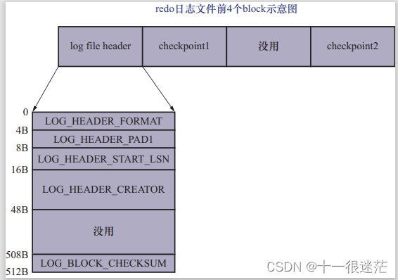 图19-23