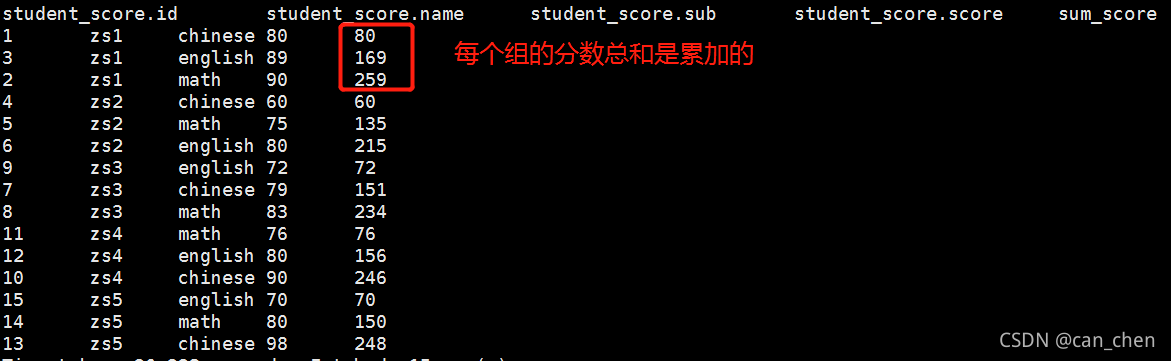 Hive文本导入时分隔符不一致 Csdn Hive文本导入时分隔符不一致 Csdn