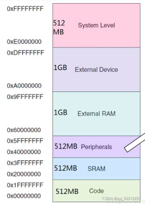 地址映射示意图