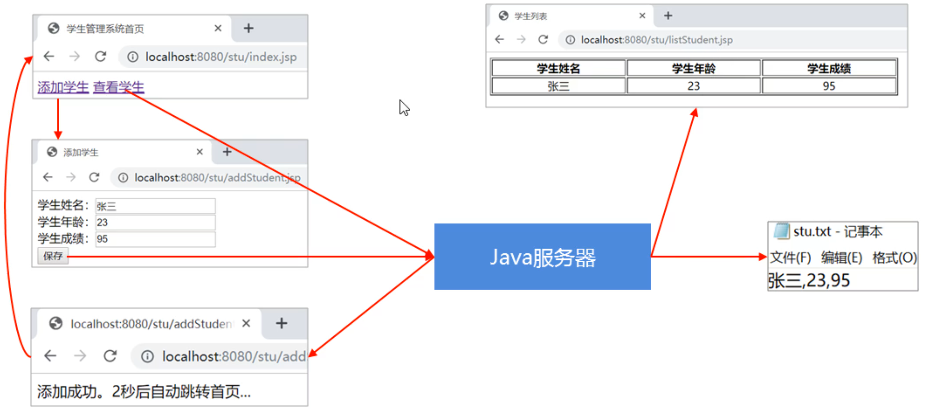 servlet-servlet-csdn