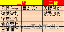 上海亚商投顾：沪指尾盘拉涨0.42% 天然气板块掀涨停潮