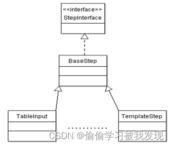 StepInterface继承体系