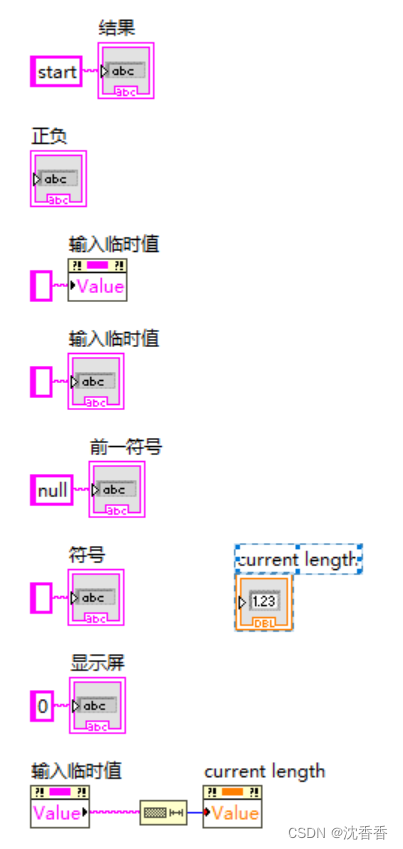 组件