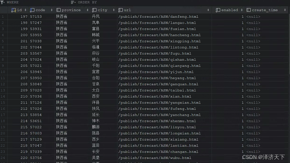 区域数据爬虫结果