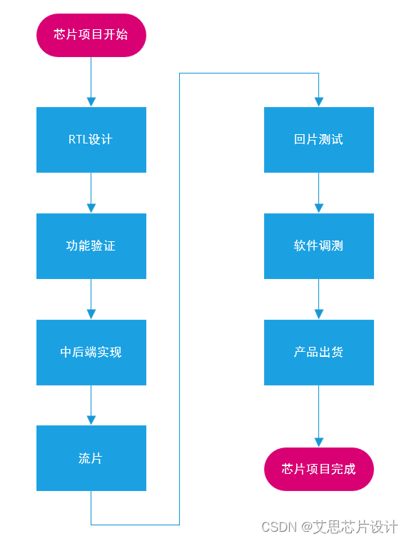 ここに画像の説明を挿入