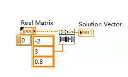labview和matlab求解方程组