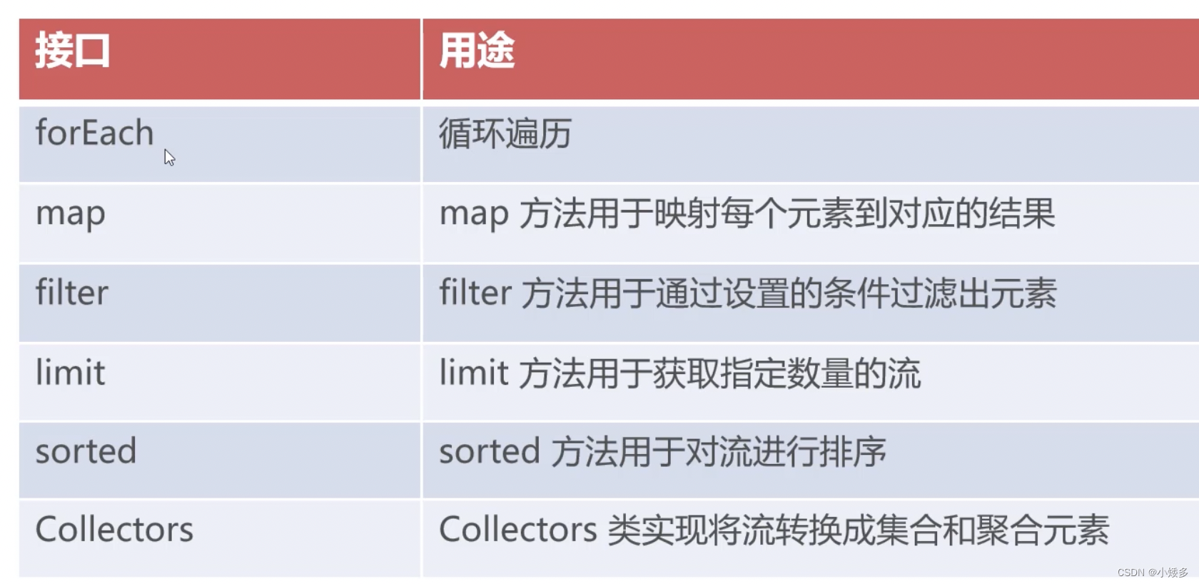 Stream流式处理