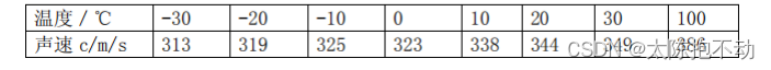 不同温度下超声波声速表
