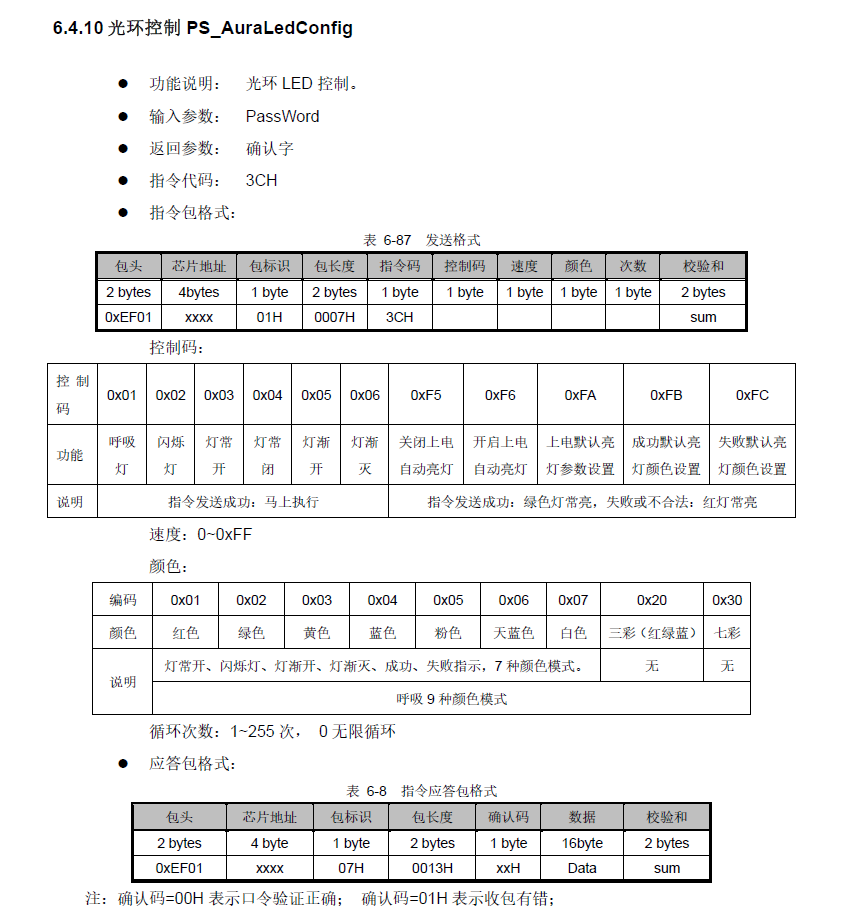 Homemade Arduino fingerprint access control in dormitory-ESP8266, AS608 ...