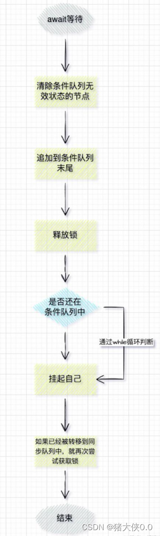 await等待流程