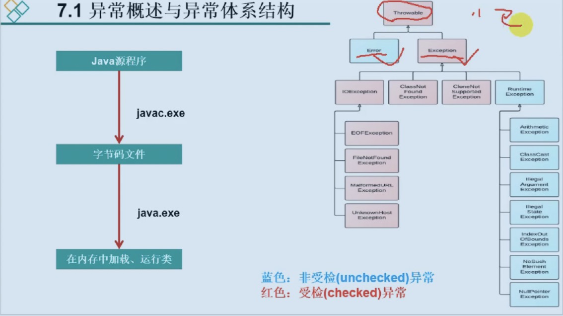 异常派生exceptions must derive from BaseException-CSDN博客