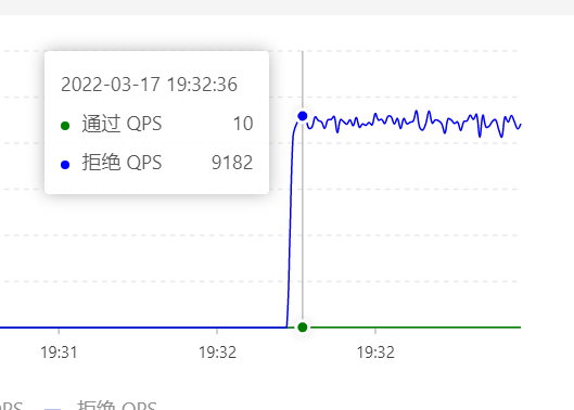 【七】SpringCloud Alibaba之整合Sentinel（实现流量控制2）