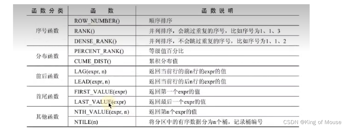 mysql 学习---窗口函数