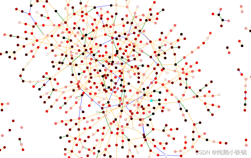 【Python】pyvis实现excel数据读取&构图&网络可视化-CSDN博客