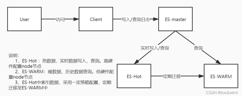 [External link picture transfer failed, the source site may have an anti-leeching mechanism, it is recommended to save the picture and upload it directly (img-kELvG186-1673322267901)(RackMultipart20230110-1-yu4z31_html_5b1572b19b93523b.png)]