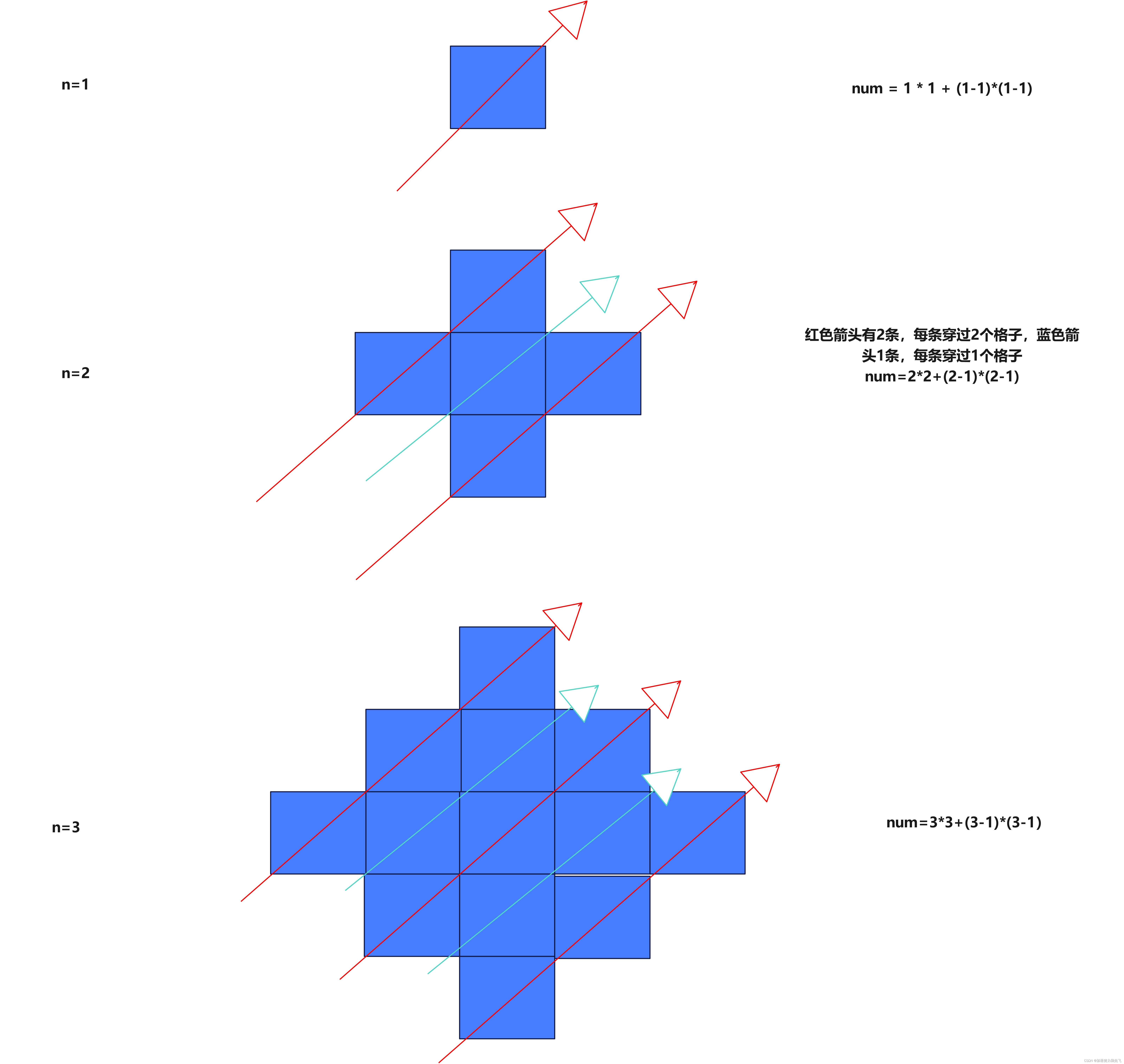 2579. 统计染色格子数（javascript）