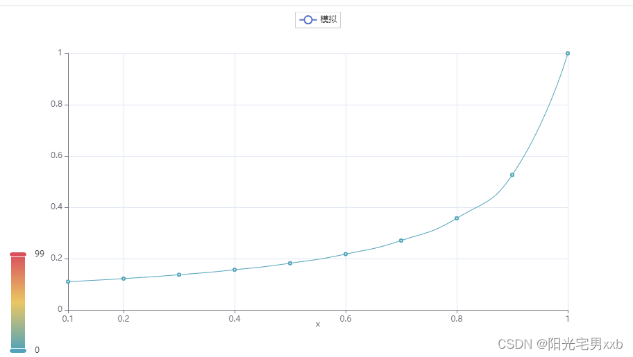 python编程：使用pyecharts绘制拟合曲线图