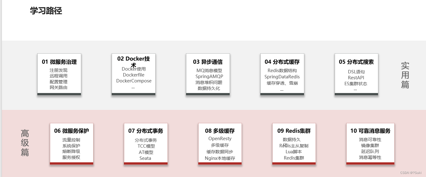 【一】微服务技术栈导学