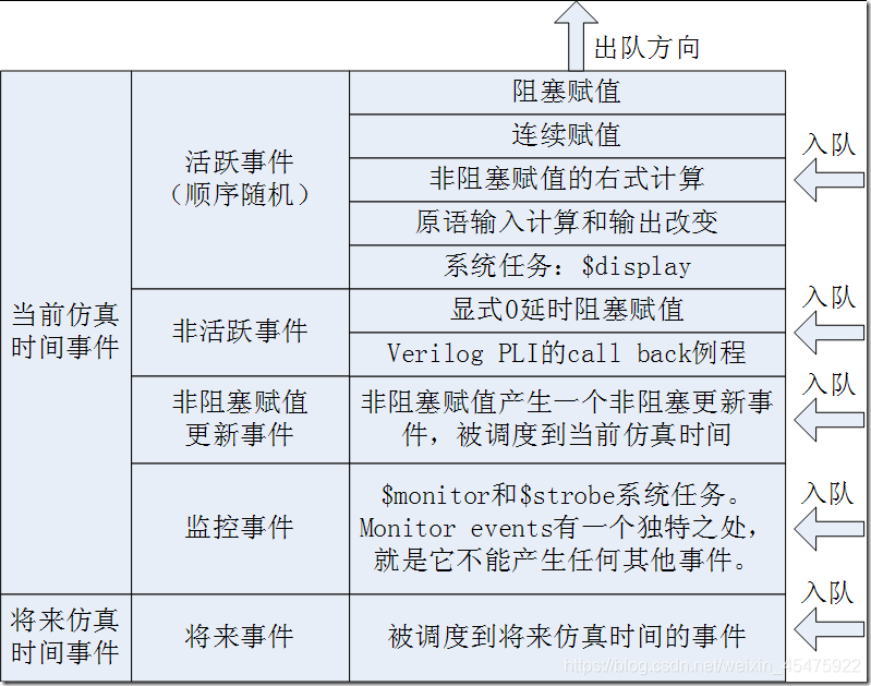 层次化事件描述