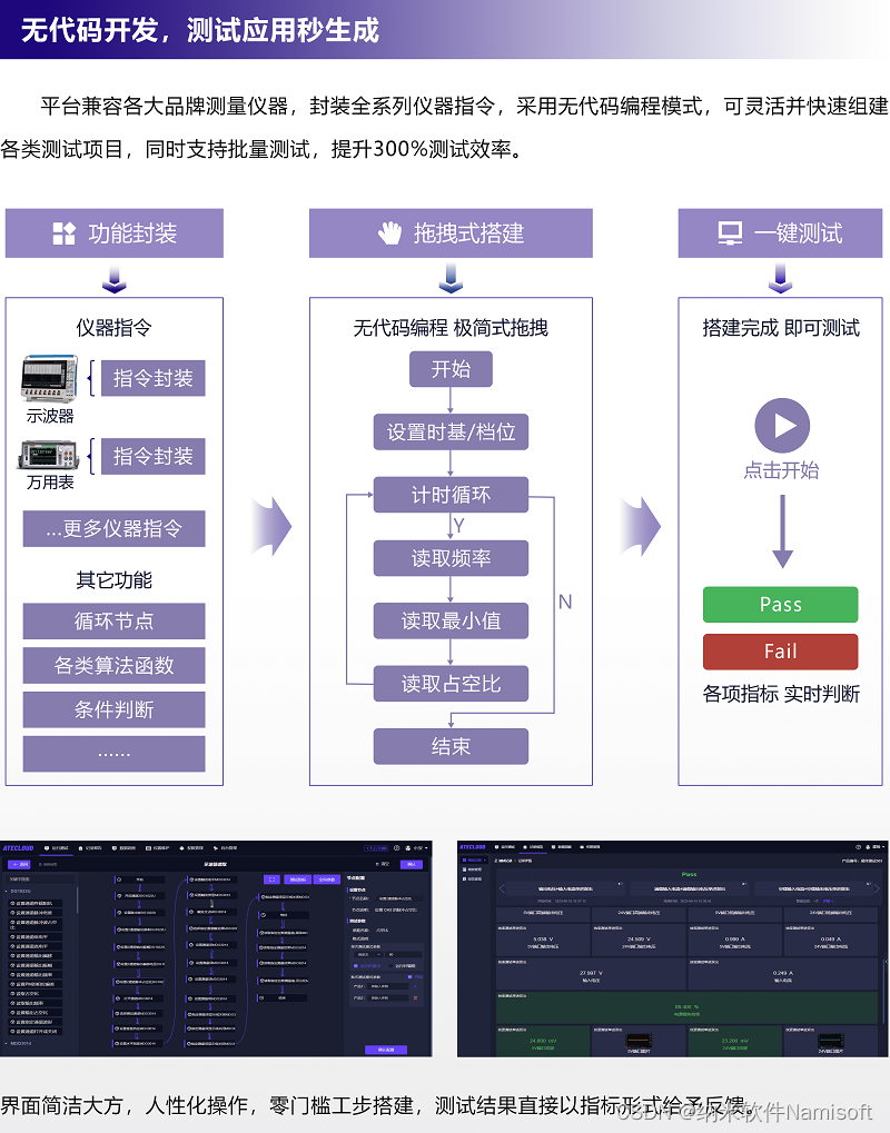 开关电源怎么进行老化测试？有哪些测试方法？