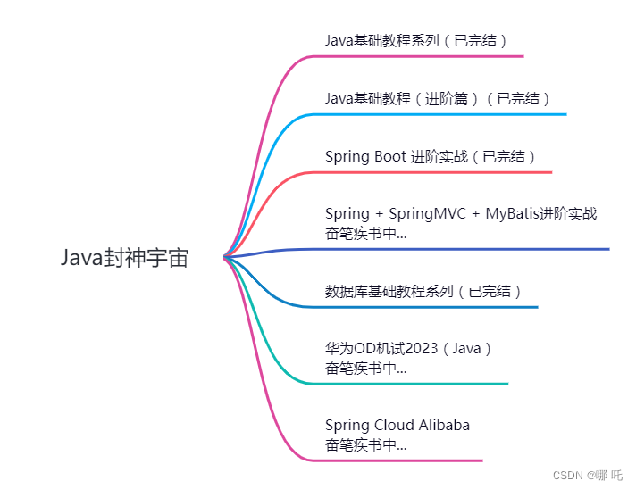 MySQL 8.0原理与实战一网打尽，甲骨文数据库专家硬刚5年之作