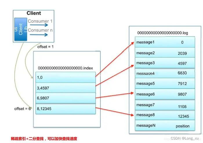 kafka_hash_table