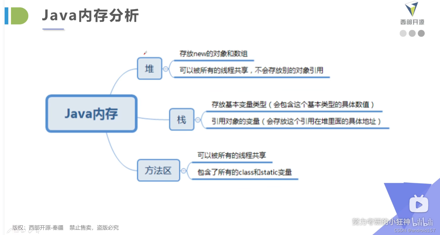 类加载内存分析001