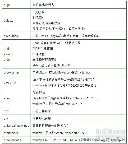 python os.system调用别的系统程序总出现一闪而过的黑框解决办法