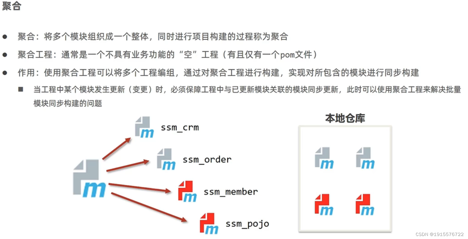 Spring_FrameWork_08（Maven进阶）_springframework mavenCSDN博客