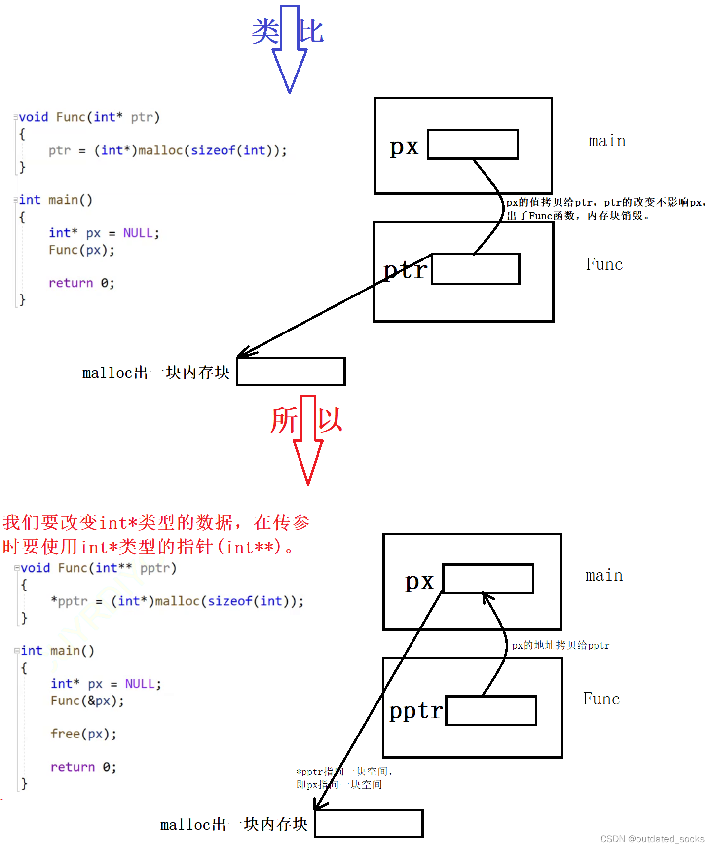 单链表（数据结构）(C语言)