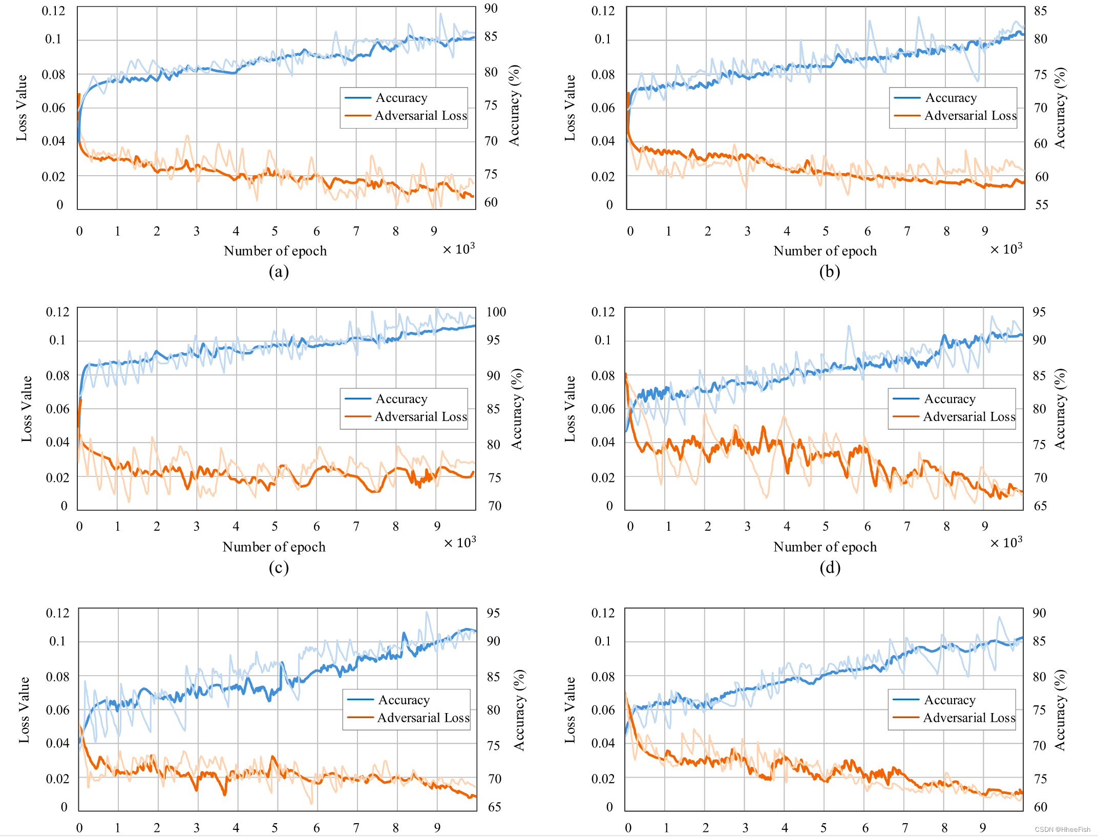 TGRS2021:Road Segmentation For Remote Sensing ImagesUsing Adversarial ...