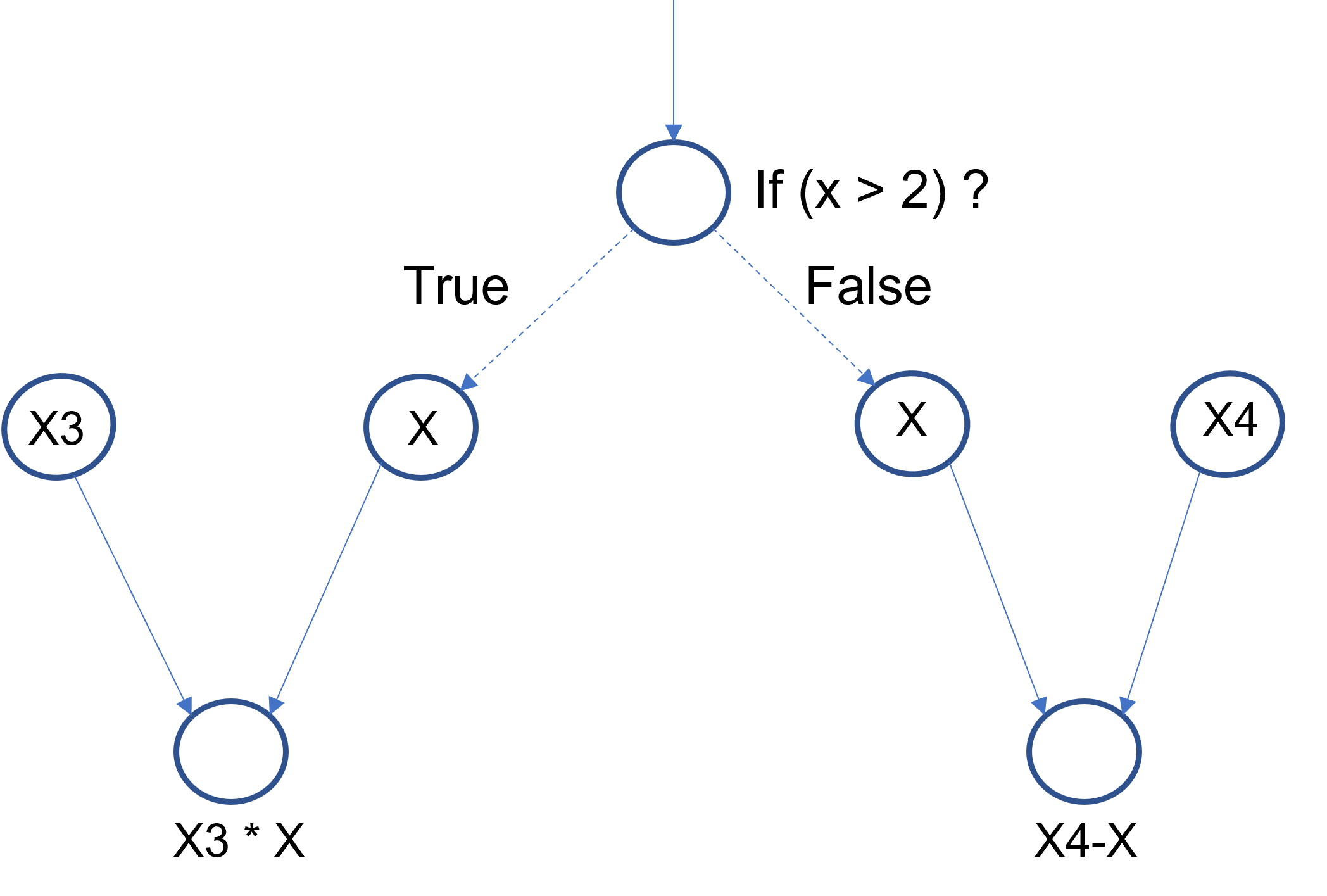 branch_static